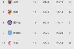 华体会首选平台-蒙彼利埃在联赛中连连失利，积分榜跌落的简单介绍