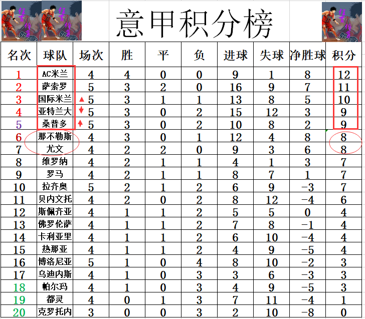 亚特兰大客场击败桑普，稳居积分榜第二的简单介绍