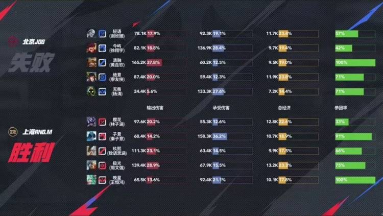 PSG翻盘JDG,Ruler单局斩获MVP焦点之战入围赛,技惊四座 PSG翻盘JDG,Ruler单局斩获MVP焦点之战入围赛,技惊四座