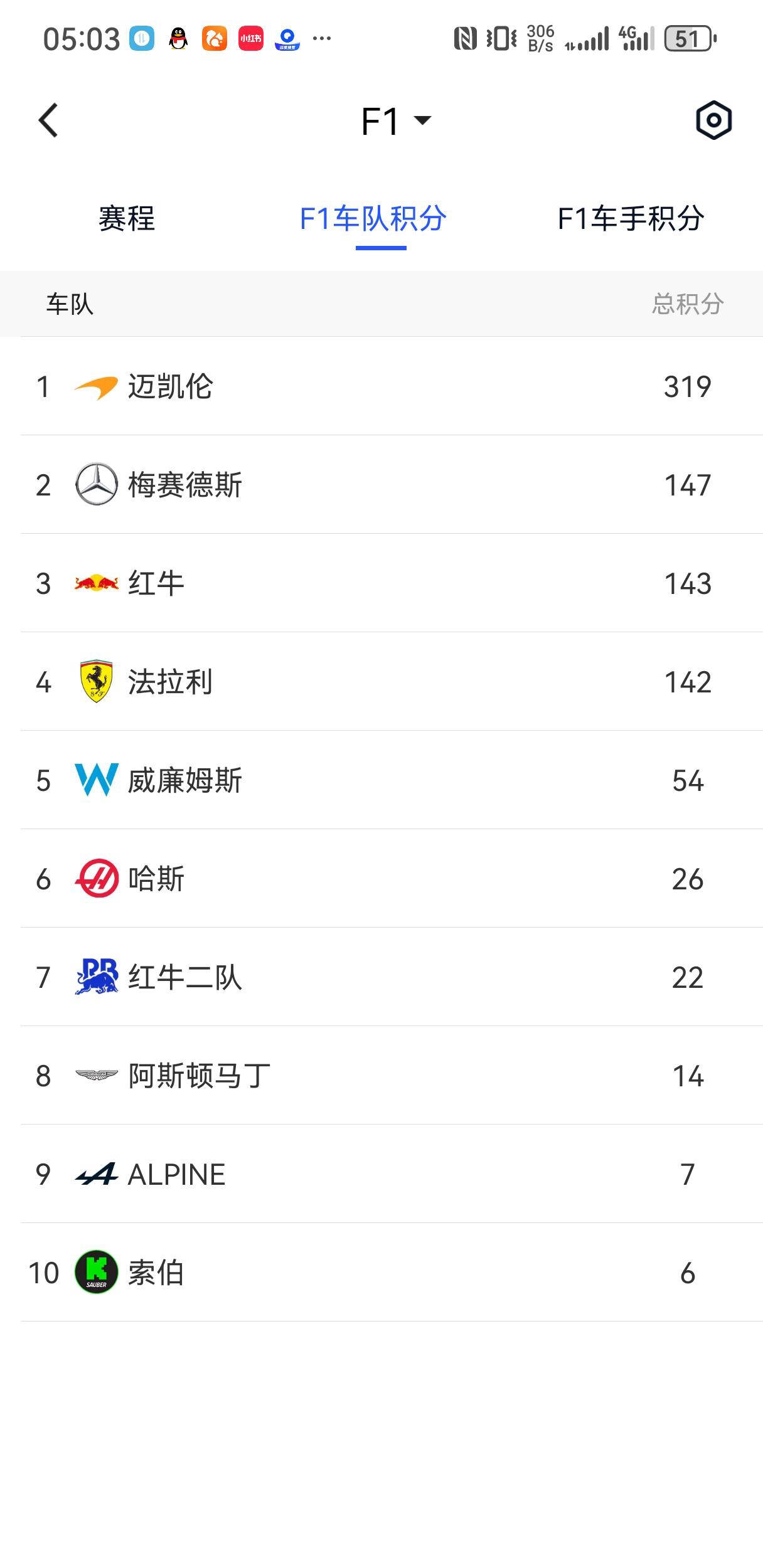 弗赖堡逆转胜利，稳居积分榜前列的简单介绍